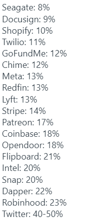Some recent layoffs (% of workforce)