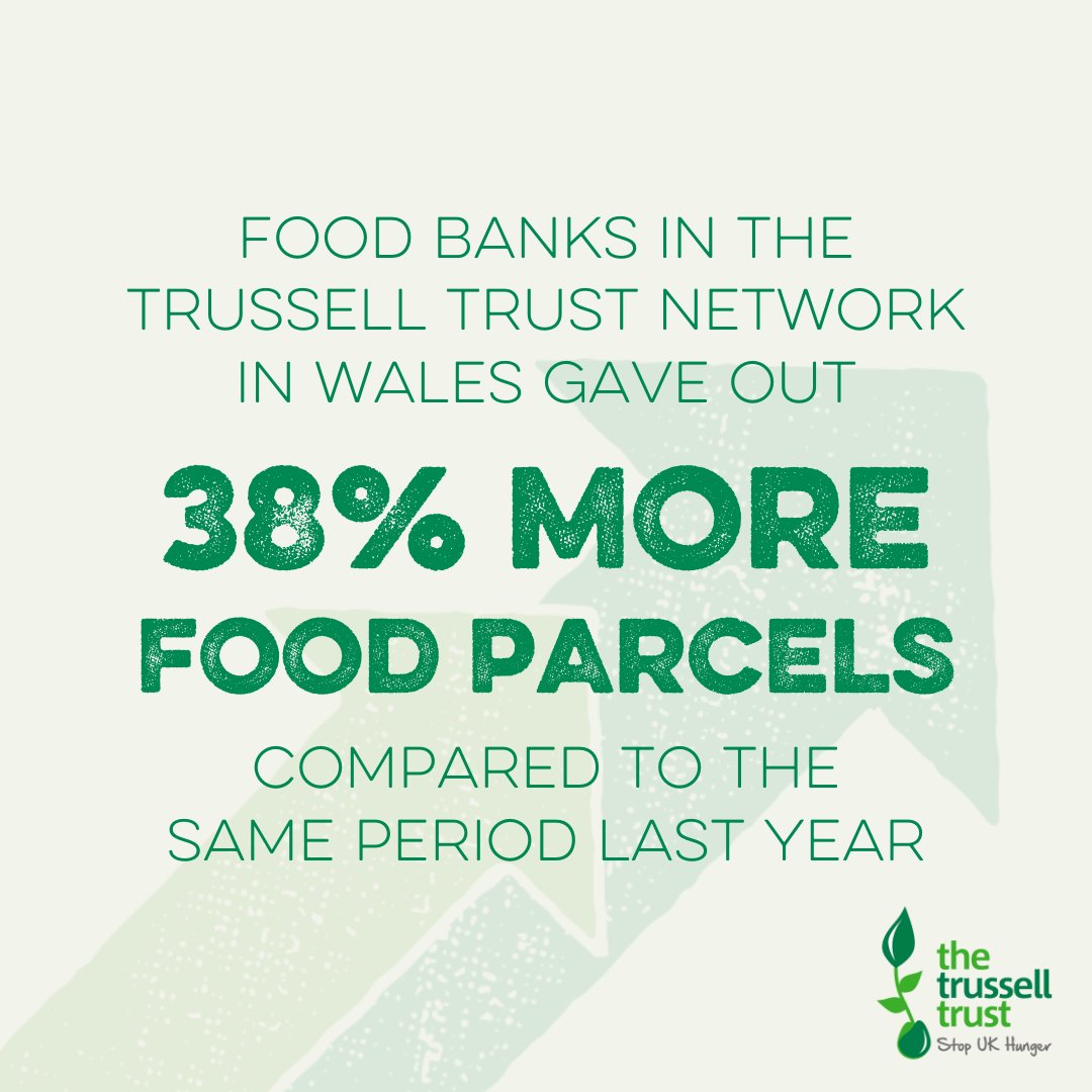 From April to September 2022