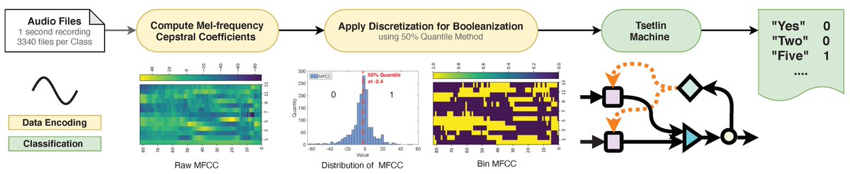 Rishad Shafik tweet media