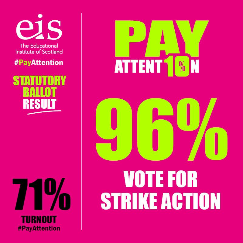 Solidarity to <a href="/EISUnion/">EIS</a> from <a href="/NEUnion/">National Education Union</a> members. A powerful result which shows the strength of feeling!
#PayAttention #PayUp