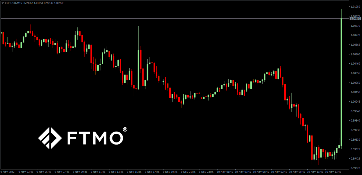 FTMO.com tweet media