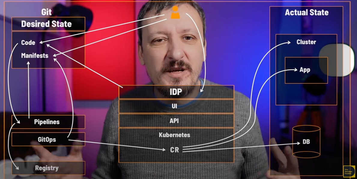 One of the best videos explaining IDPs is by <a href="/vfarcic/">Viktor Farcic</a> 
DevOps must Build Internal Developer Platform (IDP)
youtube.com/watch?v=j5i00z…