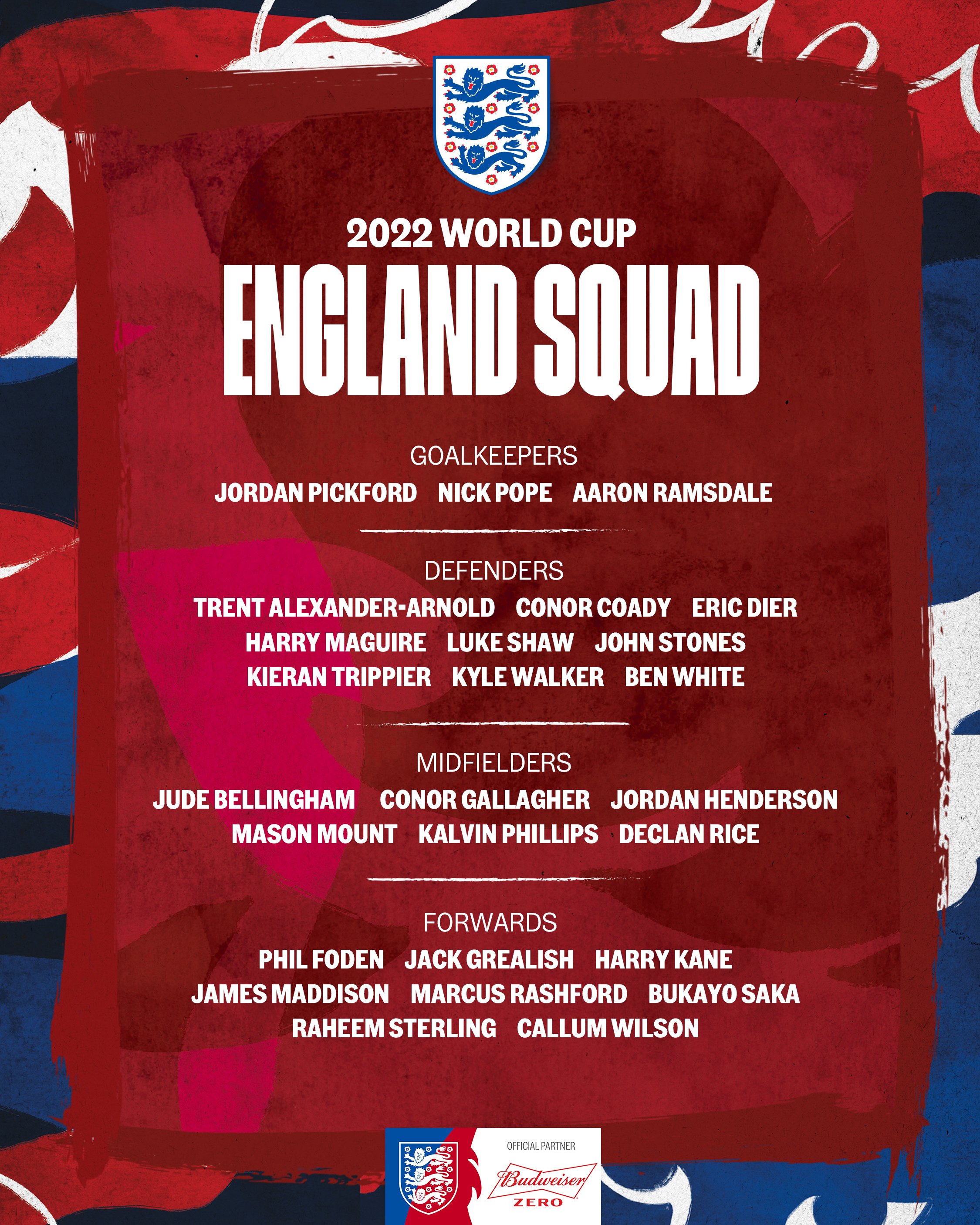 2022 World Cup England squad:

Jordan Pickford
Nick Pope
Aaron Ramsdale

Trent Alexander-Arnold
Conor Coady
Eric Dier
Harry Maguire
Luke Shaw
John Stones
Kieran Trippier
Kyle Walker
Ben White

Jude Bellingham
Conor Gallagher
Jordan Henderson
Mason Mount
Kalvin Phillips
Declan Rice

Phil Foden
Jack Grealish
Harry Kane
James Maddison
Marcus Rashford
Bukayo Saka
Raheem Sterling
Callum Wilson