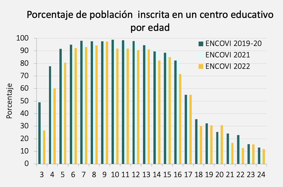 TonyFrangieM's tweet photo. Continúa cayendo la cobertura educativa de la población venezolana: 190.000 estudiantes menos que en 2020-2021, que tuvo una reducción de 550.000 estudiantes en comparación al período 2019-2020. Solo hay una leve recuperación en la población inscrita de 18-24 años. https://t.co/7q7mVWHjyz