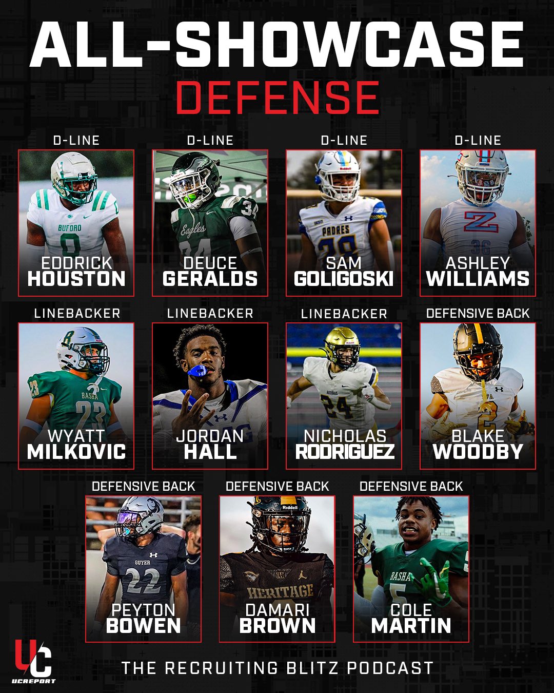 The Underclassman Report on Twitter "🚨 New Pod 🚨 Introducing the first