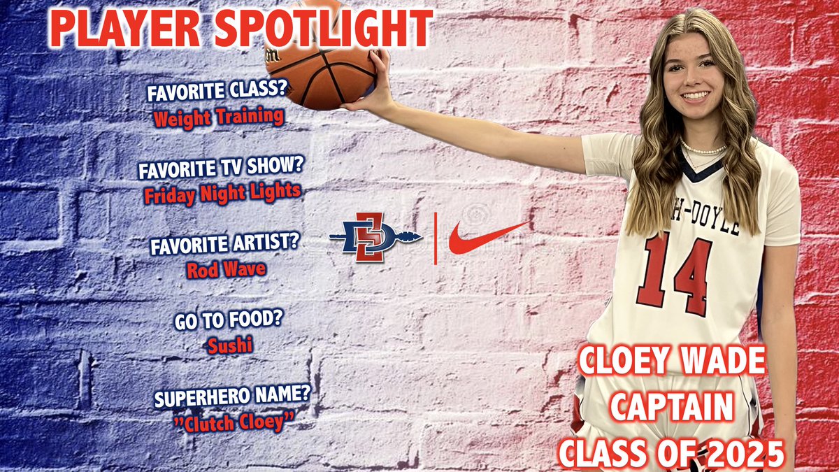 Lady Kees Basketball tweet media