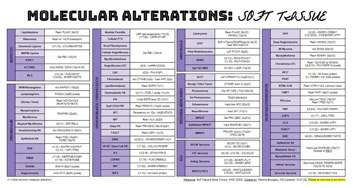 Melanie Bourgeau, MD tweet media