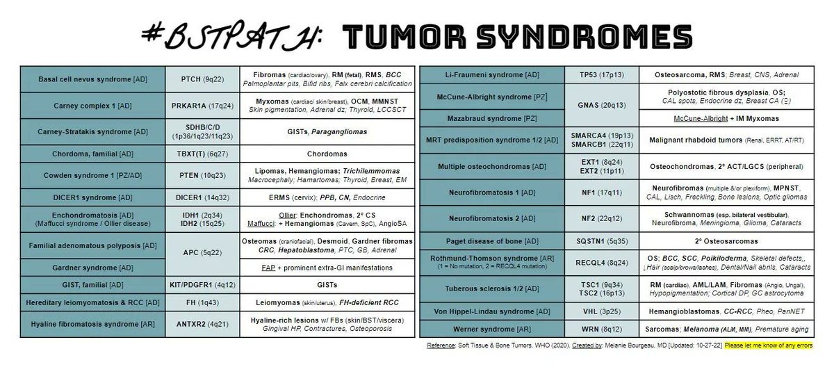Melanie Bourgeau, MD tweet media