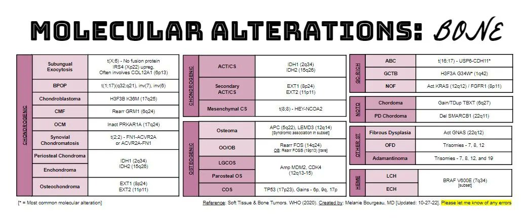 Melanie Bourgeau, MD tweet media