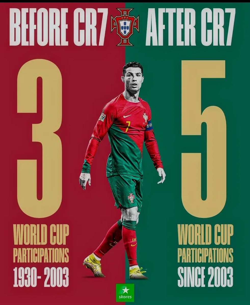 Portugal's record with and without Cristiano Ronaldo in the World Cup