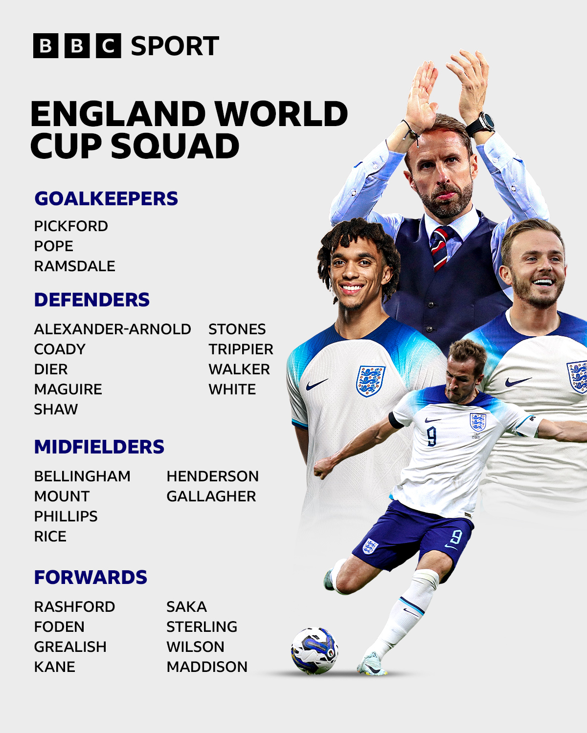 England squad for 2022 World Cup - NBC Sports