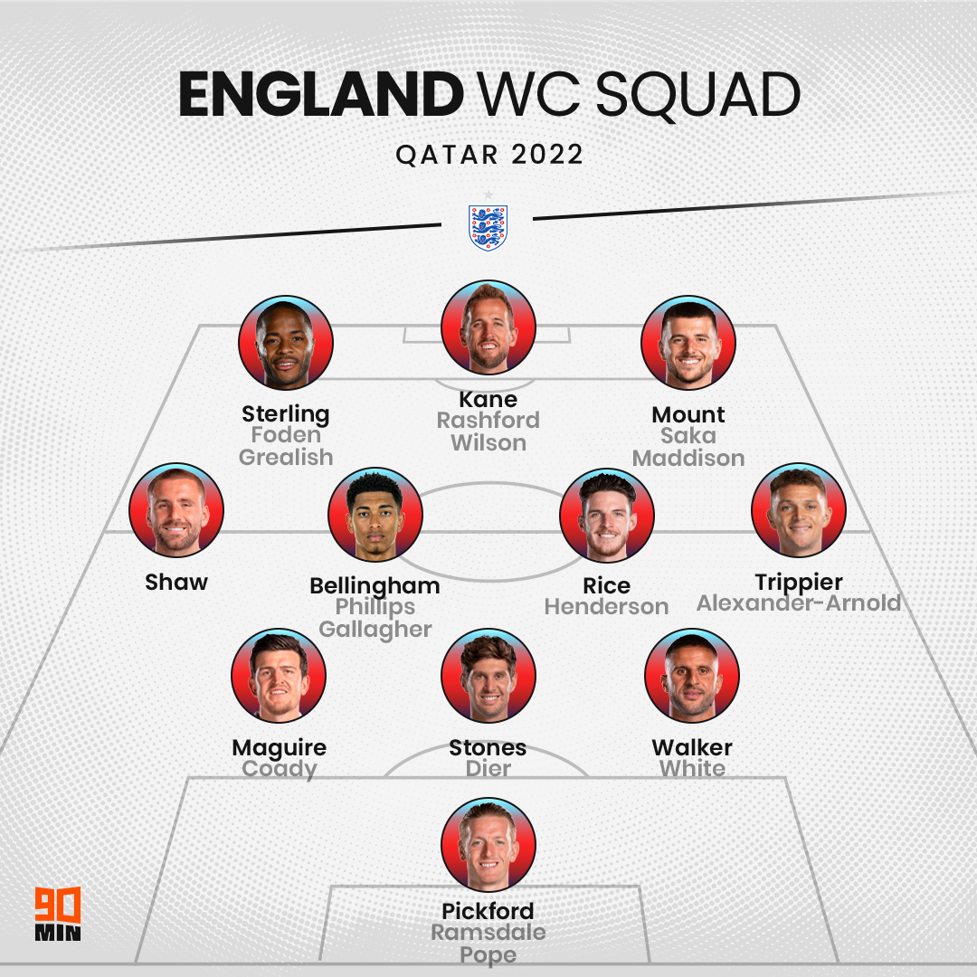 90min on Twitter "England's Squad for the 2022 World Cup in Qatar
