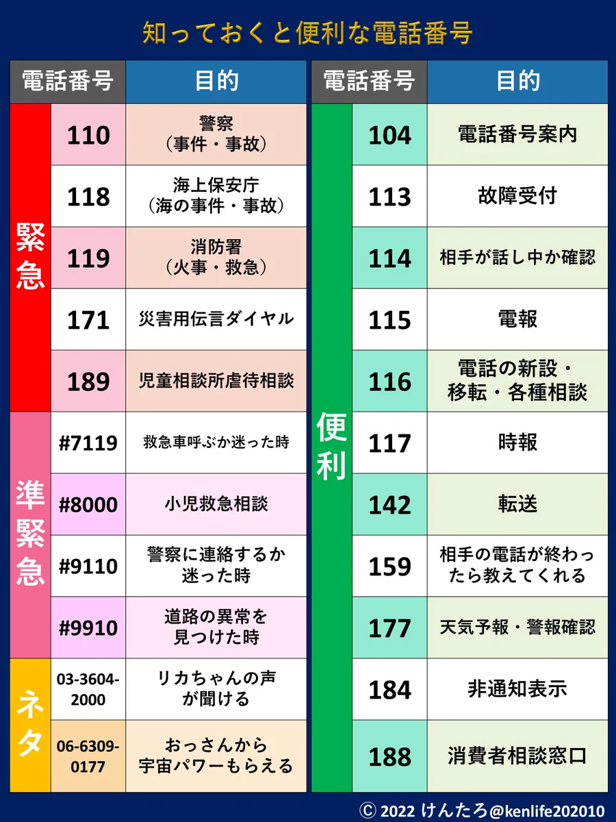 いざという時慌てないように！知っておくと便利な電話番号の一覧。