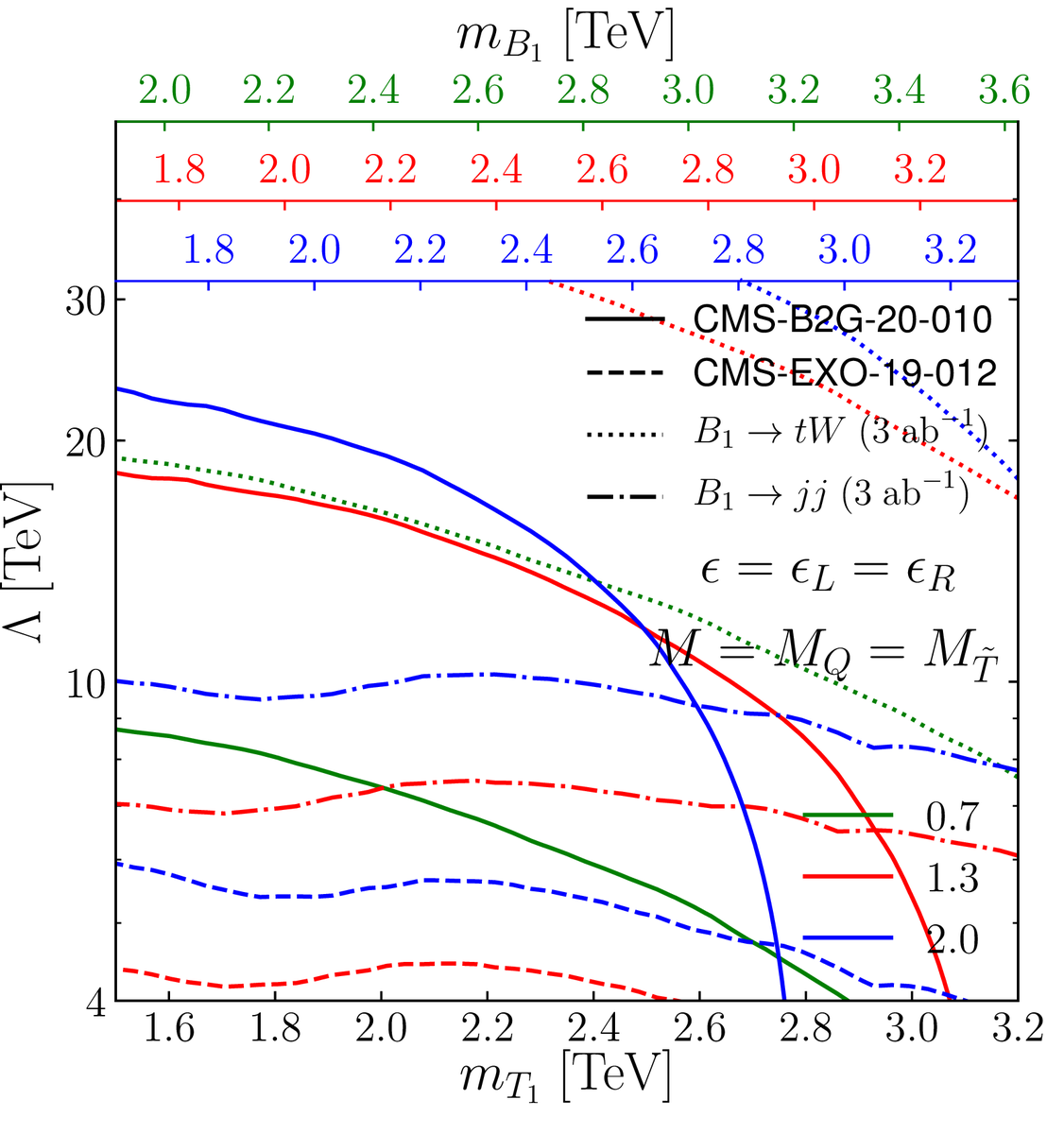 higgsinocat's tweet image. Vector-Like top quark production via a chromo-magnetic moment at the LHC. (arXiv:2107.12402v2 [hep-ph] UPDATED) relevance:34% arxiv.org/abs/2107.12402 #darkmatter @sekharchivukula @BenjaminFuks