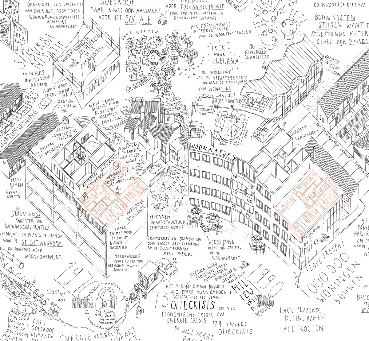 WONINGPLATTEGRONDEN MOETEN WEER DEEL WORDEN VAN DE ONTWERPOPGAVE - Over dit pleidooi van De Zwarte Hond geeft Lisa van der Slot, architect &amp; associate, op 11 nov, 17 uur een lezing op de Rotterdamse Academie van Bouwkunst. De lezing is onderdeel vh publieksprogramma. Wees welkom!