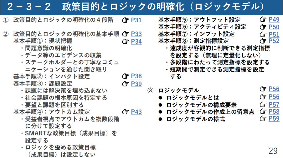tumada's tweet photo. EBPMの位置づけやロジックモデルの書き方、ポイントがまとまっていて、素晴らしい資料だなと思いました。『EBPMガイドブック　～政策担当者はまず読んでみよう！　行政の「無謬性神話」からの脱却に向けた、アジャイル型政策形成・評価の実践～』→ https://t.co/4ds5i4xIQY https://t.co/za7SHI2l5Y