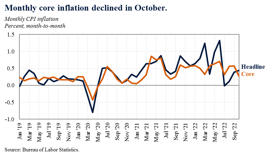 Council of Economic Advisers on Twitter "Inflation as measured by