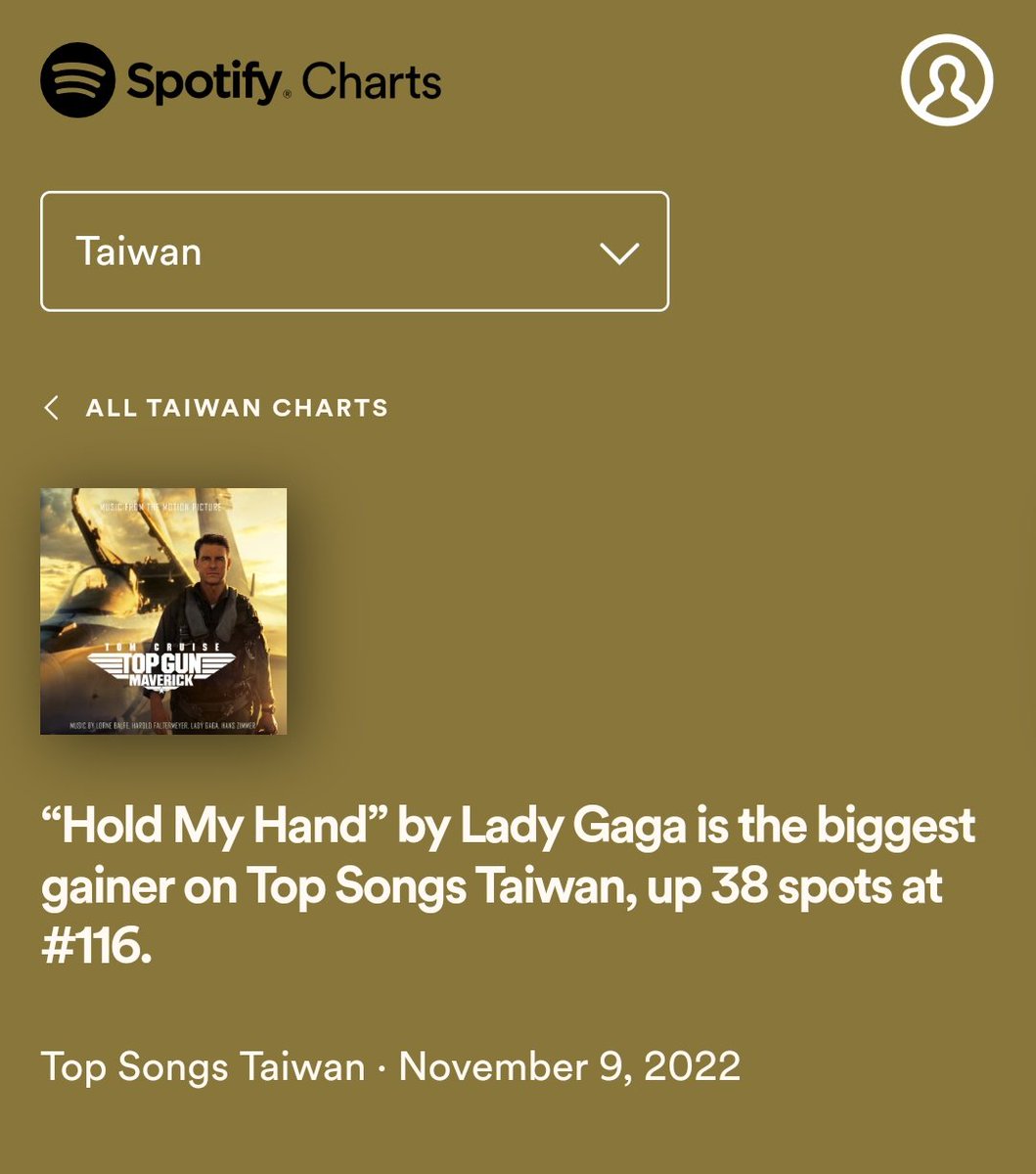 lady gaga charts on Twitter ""Hold my hand by ladygaga is the biggest