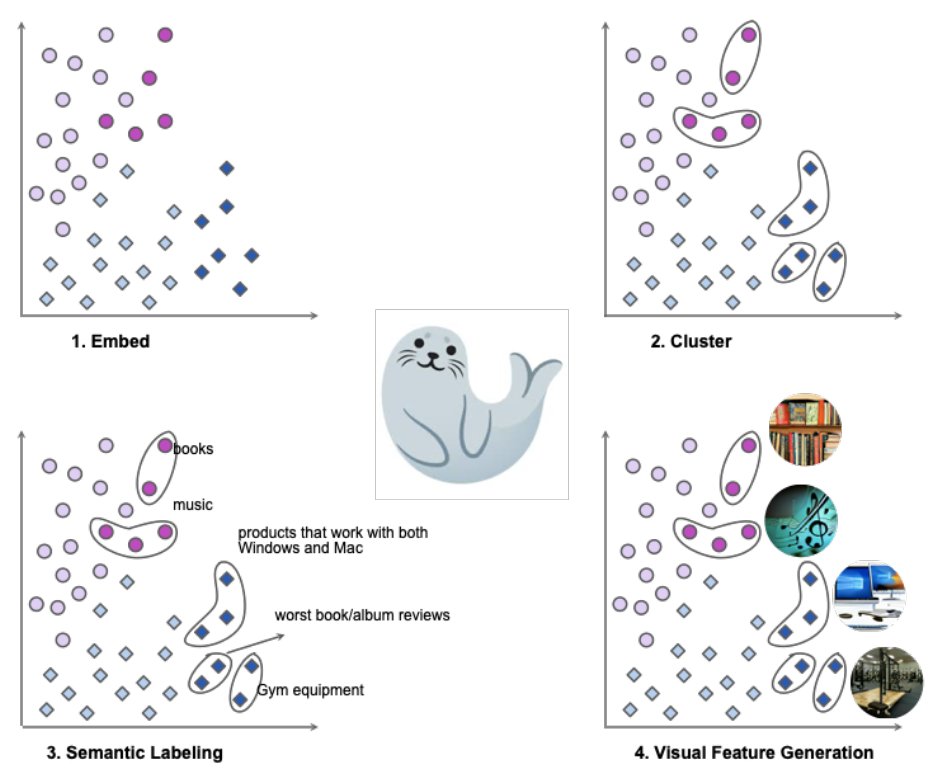 Our paper on Systematic Error Analysis and Labeling (SEAL) 🦭 has been accepted at EMNLP demo track 🎉

Problem: How can we help users find systematic bugs in their models?

Eg: Image classification model on low light images, sentiment classifier on gym reviews

#emnlp2022