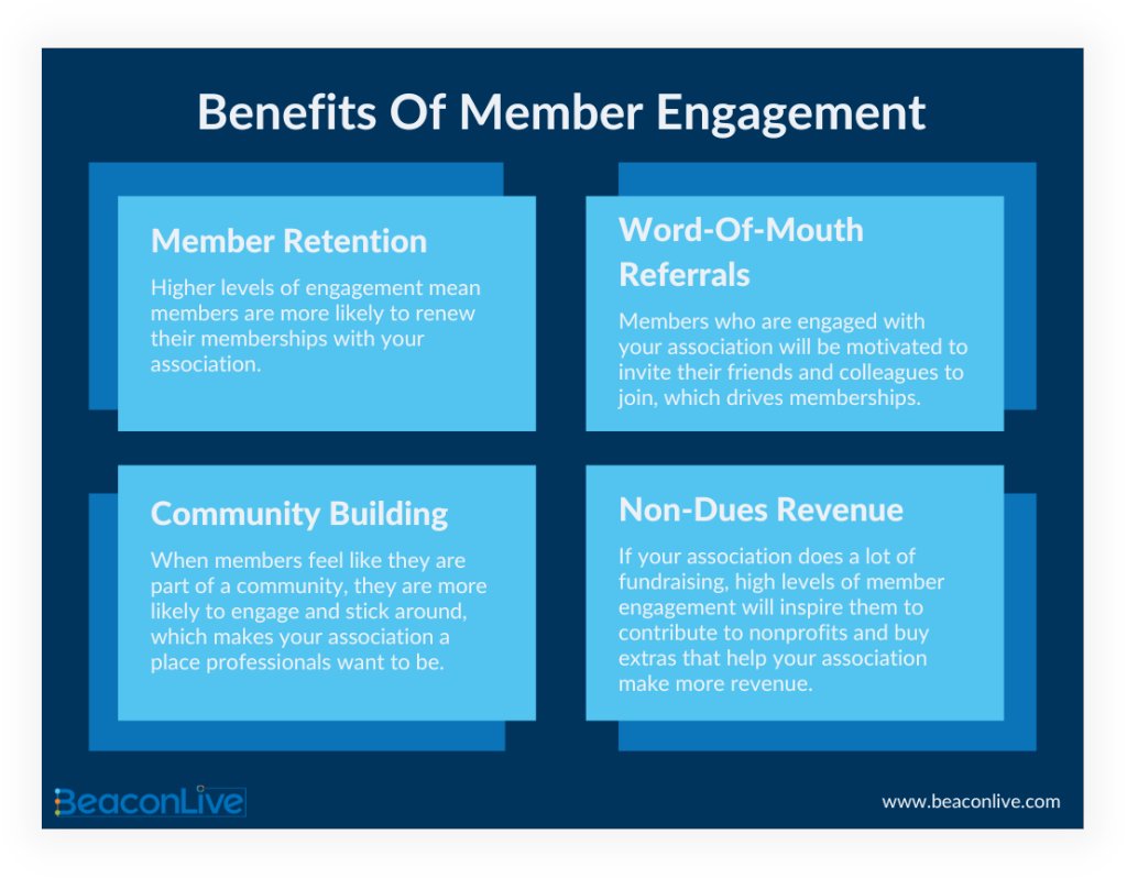 Association members who are involved will offer critical benefits to your association as a whole. Let’s look at why member engagement is essential to the success of your association. #MemberEngagement #BeaconLive

Read the full article here: hubs.la/Q01r3byH0