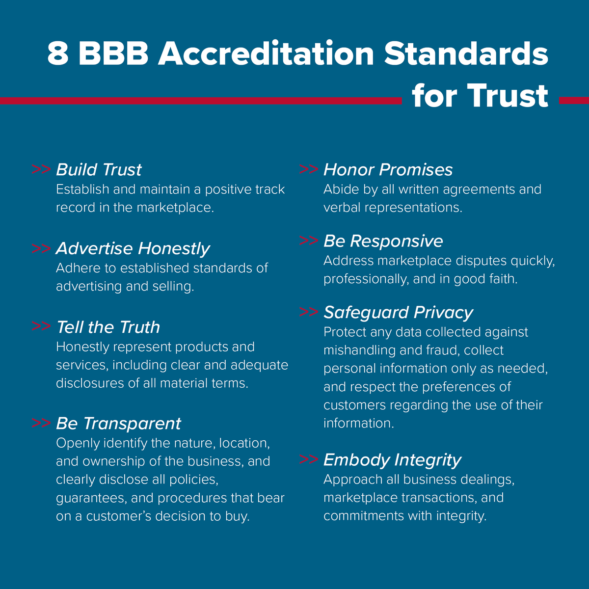 bbb_iowa's tweet photo. At the core of the BBB mission, is building a community of business leaders who have agreed to uphold our 8 Standards of Trust when operating their business. Our goal is to set them apart from their competition. We vet businesses for this criteria, so you don't have to! https://t.co/t4w7wOWdoO
