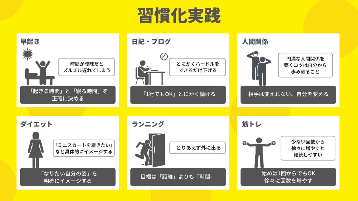 【3日坊主のあなたへ】吉井 雅之さんの『習慣が10割』図解しました。今日からズボラを卒業して理想の自分を手に入れましょう！