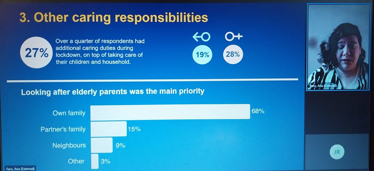 Thank you to Ana Faro from @WHENequality for delivering a session on the experiences of support staff during the pandemic! Really interesting findings. #UNISONHE2022