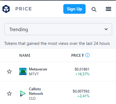 Callistonians's tweet photo. #Altcoins that gained the most views over the last 24 hours on #cryptocom 🔥

$CLO is the 2nd top trending coin👀

#GateioStartup https://t.co/5uKWQIe80W