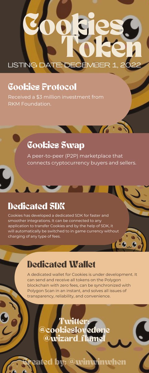 winwinwhen's tweet photo. @cookieslovedone I made an infographic for those who didn't know what $COOKIES are and why their token is being successful. Thank you for creating this project that can help change someone's future. 
Hopefully, this info I made can make me one of the lucky winners 🔥

❤️ if helpful 🍪 https://t.co/KQebFq5Yzh