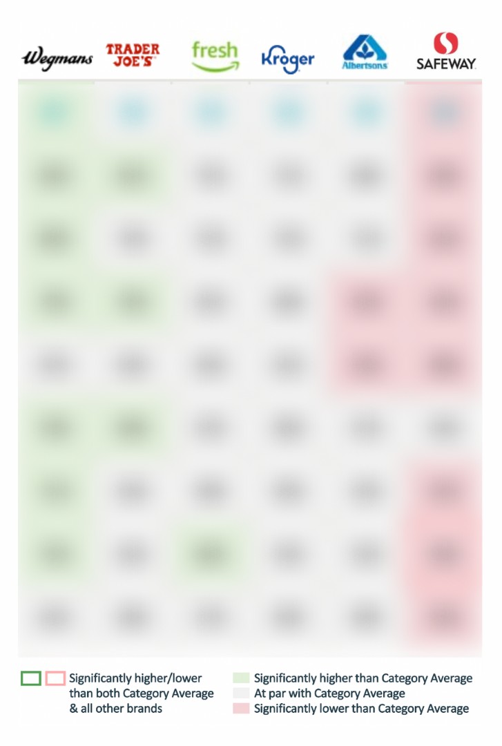 MMR_Experience's tweet image. Which #grocery chain do you think is leading the way in their #industry?

The answer might surprise you. Download our #ExperienceBuilt Business Index to find out who’s making the difference that sets them apart from the competition:

ebg.live/ebb-2022