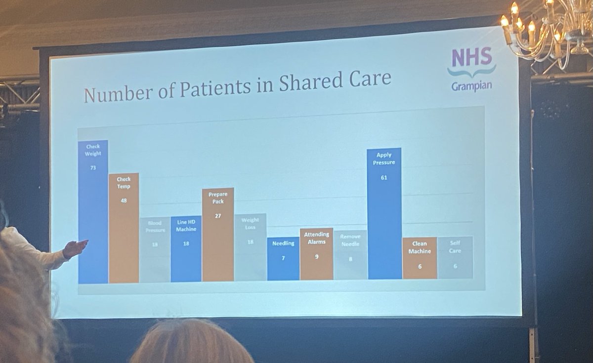 renal_nurse (@nurserenal) on Twitter photo Patients should be involved in their own HD care. This will save £, resources and promote patient autonomy. Ginto from <a href="/NHSGrampian/">NHS Grampian</a> dialysis unit showcasing their shared care programme #patientcentred #teamrenal #SRA2022 Patients should be involved in their own HD care. This will save £, resources and promote patient autonomy. Ginto from <a href="/NHSGrampian/">NHS Grampian</a> dialysis unit showcasing their shared care programme #patientcentred #teamrenal #SRA2022