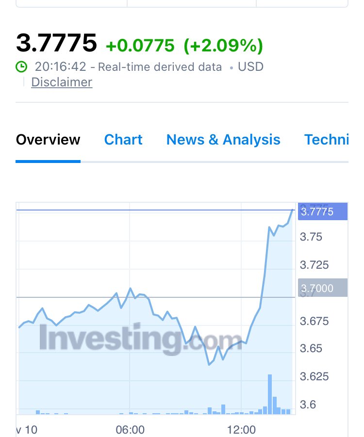 Trader_ByBlood's tweet photo. #CopperFut #Hindcopper #Metals
@nishkumar1977 🔥🔥🔥
Big wild moves coming soon 🔜 https://t.co/cxYRr74gTS