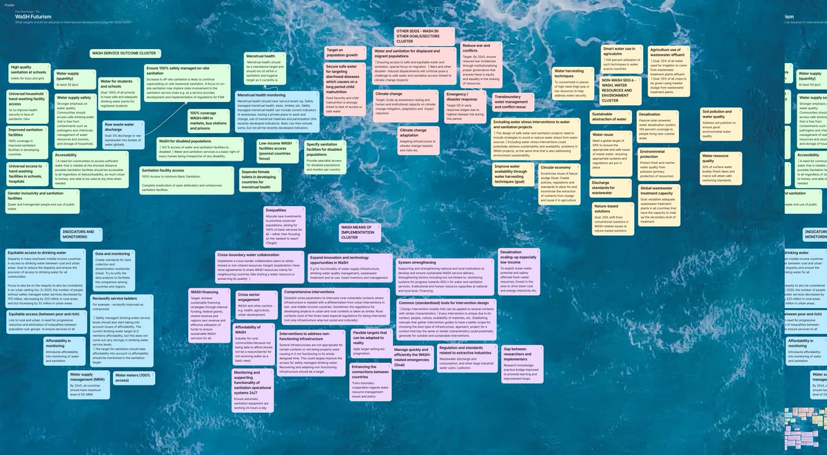 Paul Hutchings (@pt_hutch) on Twitter photo What should the global WASH targets post 2030 look like? Our WASH MSc students have spent the day brainstorming ideas for WASH service, water resource, WASH in other goals, and mean of implementation targets for 2030-2045? <a href="/WHO/">World Health Organization (WHO)</a> and <a href="/UNICEF/">UNICEF</a> just shout if you want the answers! 😜 What should the global WASH targets post 2030 look like? Our WASH MSc students have spent the day brainstorming ideas for WASH service, water resource, WASH in other goals, and mean of implementation targets for 2030-2045? <a href="/WHO/">World Health Organization (WHO)</a> and <a href="/UNICEF/">UNICEF</a> just shout if you want the answers! 😜
