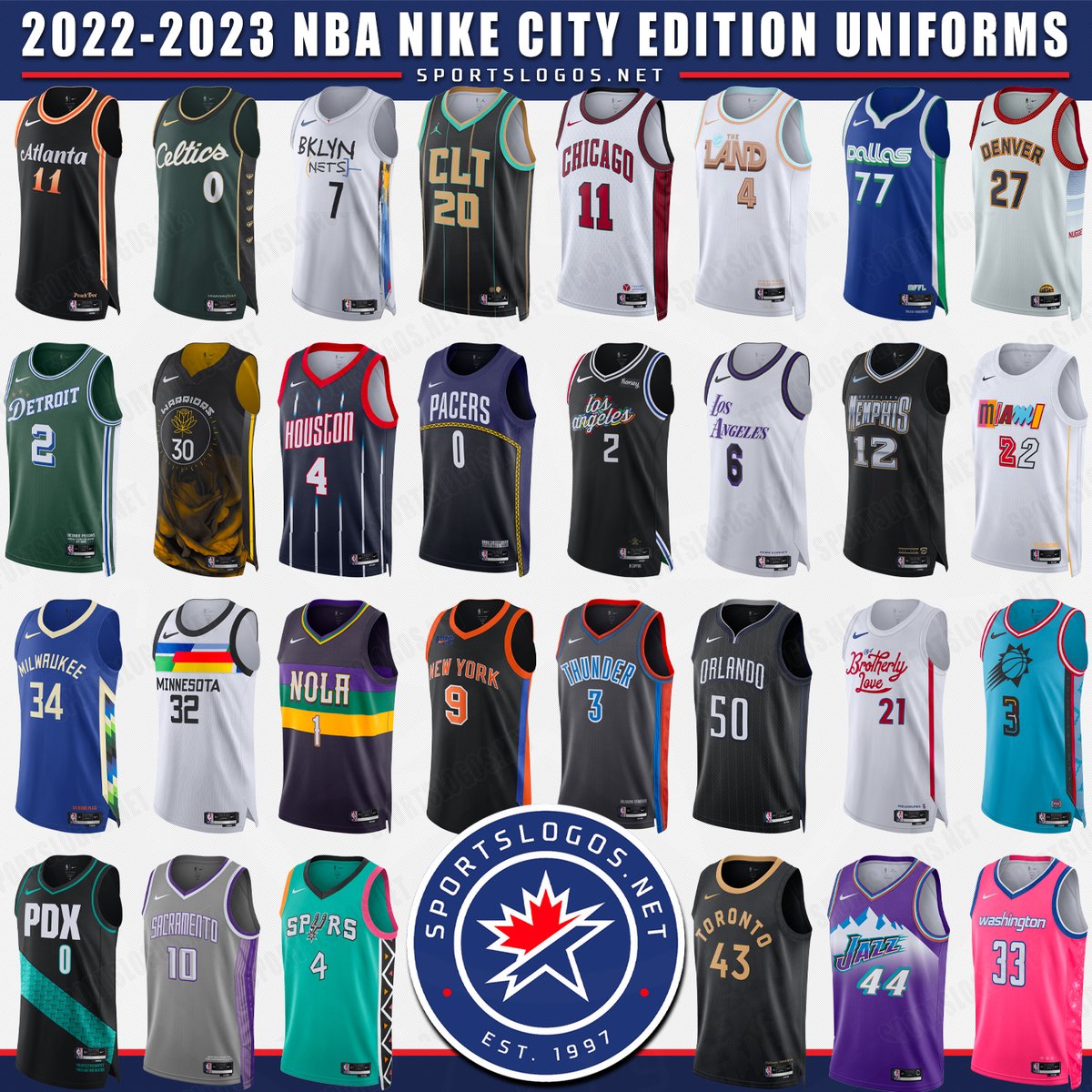 Chris Creamer  SportsLogos.Net on X: Here are the twelve City Connect  uniforms released so far. Two left in 2022 and a bunch more to come in  2023-24 #MLB #CityConnect #Nike  /