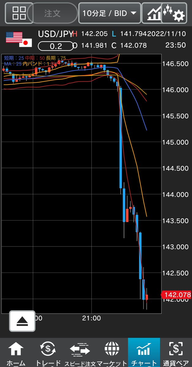 coinchoco's tweet photo. 円を売って寝てればいいと言ってた人もいたけど、そのまま鵜呑みにすると焼かれる。 https://t.co/IjEmHgnYf3