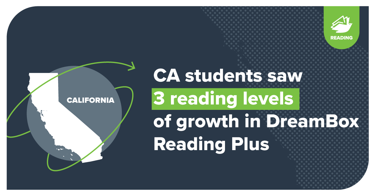 DreamBox_Learn's tweet photo. #California students who used DreamBox Reading Plus with fidelity grew an average of three reading levels in 2021-22. Learn more about DreamBox for CA: https://t.co/bjm8A4okoF https://t.co/bdCrhcWtJr