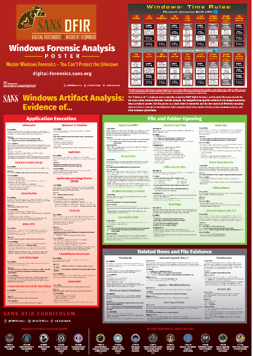 sansforensics's tweet image. The #WindowsForensicAnalysis poster has been revised to support modern Windows investigations! Use it as a cheat sheet of WinXP - Windows 11 operating system artifacts &amp;amp; a means to discover important artifacts. 
Download now! 👉sans.org/u/1nNm
@chadtilbury  @4enzikat0r