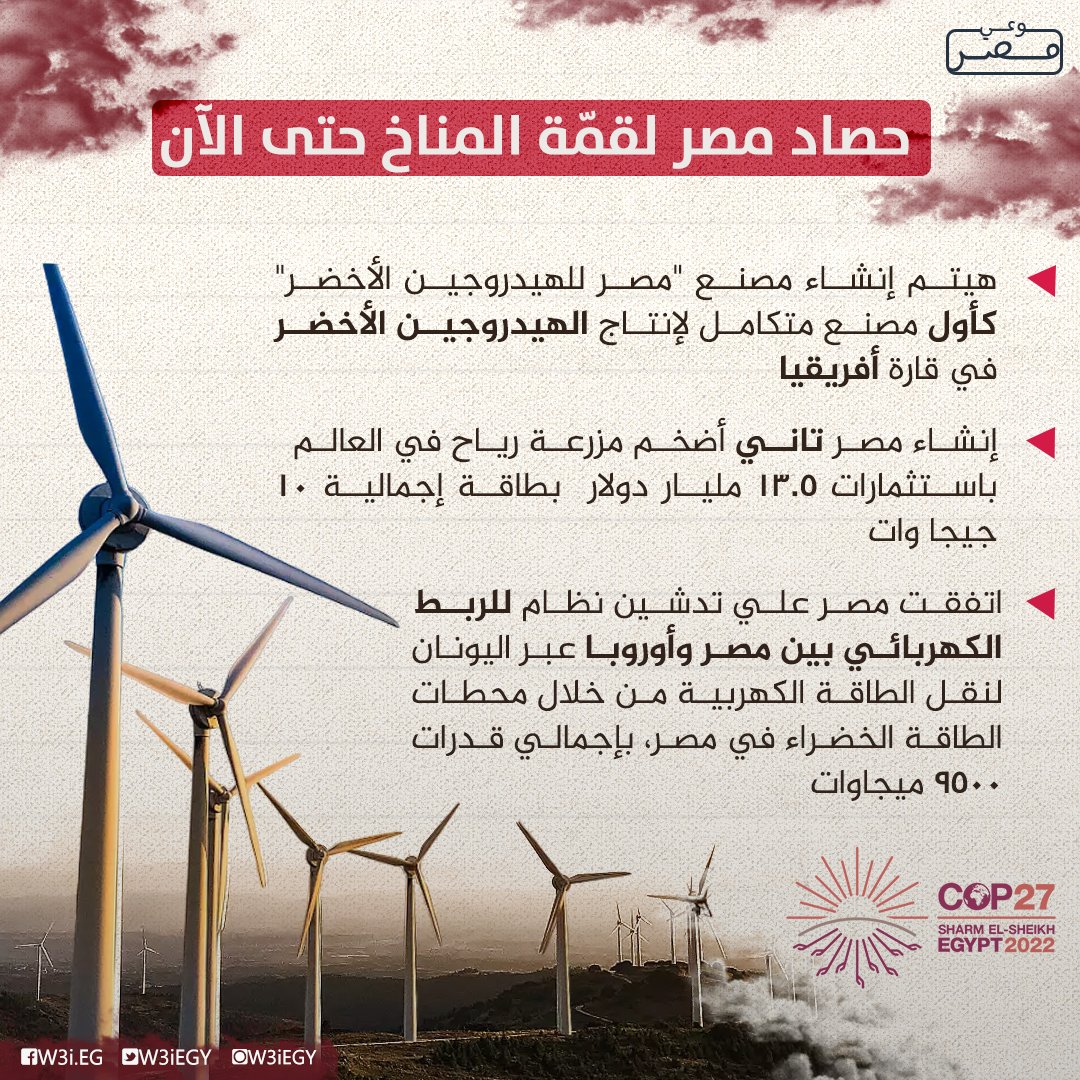اللي مكنش قادر يتابع حصاد اتفاقيات قمة المناخ..خلونا نقولكم إن الدولة المصرية عقدت اتفاقيات ضخمة جدًا 

١- هيتم إنشاء تاني أضخم مزرعة رياح في العالم في مصر  بعد مزرعة جانسو الصينية باستثمارات 13.5 مليار دولار و بطاقة اجمالية 10 جيجا وات.

#العالم_يحترم_مصر 
#القومية_المصرية