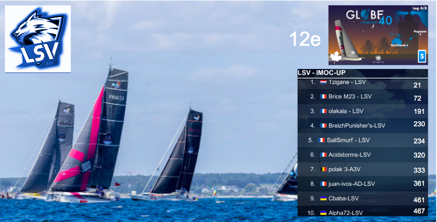 a 12th place for the team in this not so easy race 👏
and congratulations to the <a href="/Team_Pve/">Team PVe / D-ICE</a>  for the team victory and for the individual victory of <a href="/Juceal_PVE/">Juceal-PVe</a> 🙌
<a href="/VirtualRegatta/">Virtual Regatta</a> <a href="/Virtual_Regatta/">Virtual Regatta 🇬🇧</a>