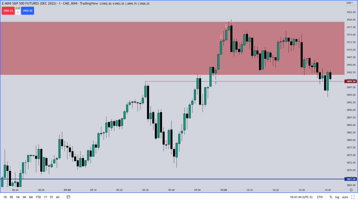 The Inner Circle Trader tweet media