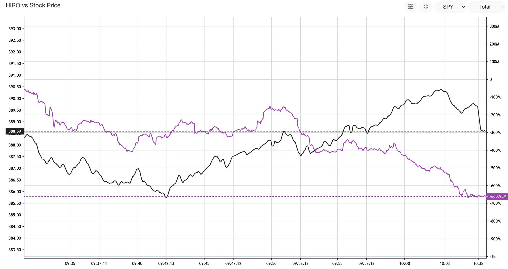 spotgamma-on-twitter-this-rally-is-now-tussling-with-some-pretty