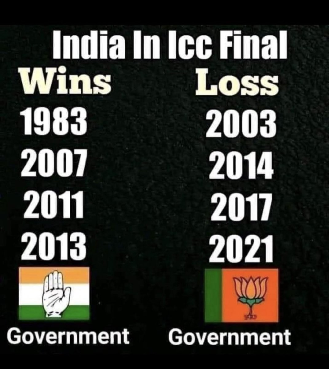 vhsathawane's tweet photo. Interesting #CongressforWorldCup @RahulGandhi @anjanaomkashyap @RubikaLiyaquat @chitraaum @narendramodi @INCIndia https://t.co/KoqLIrnflw