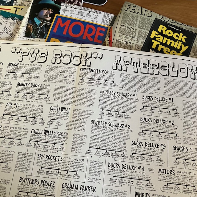 Will Birch on X: "Happy Birthday today November 10 to Pete Frame, creator  of Rock Family Trees and co-founder in 1969 of Zigzag magazine. #peteframe  #zigzag #rockfamilytrees #pubrockafterglow https://t.co/G3X6ZvzFAg" / X