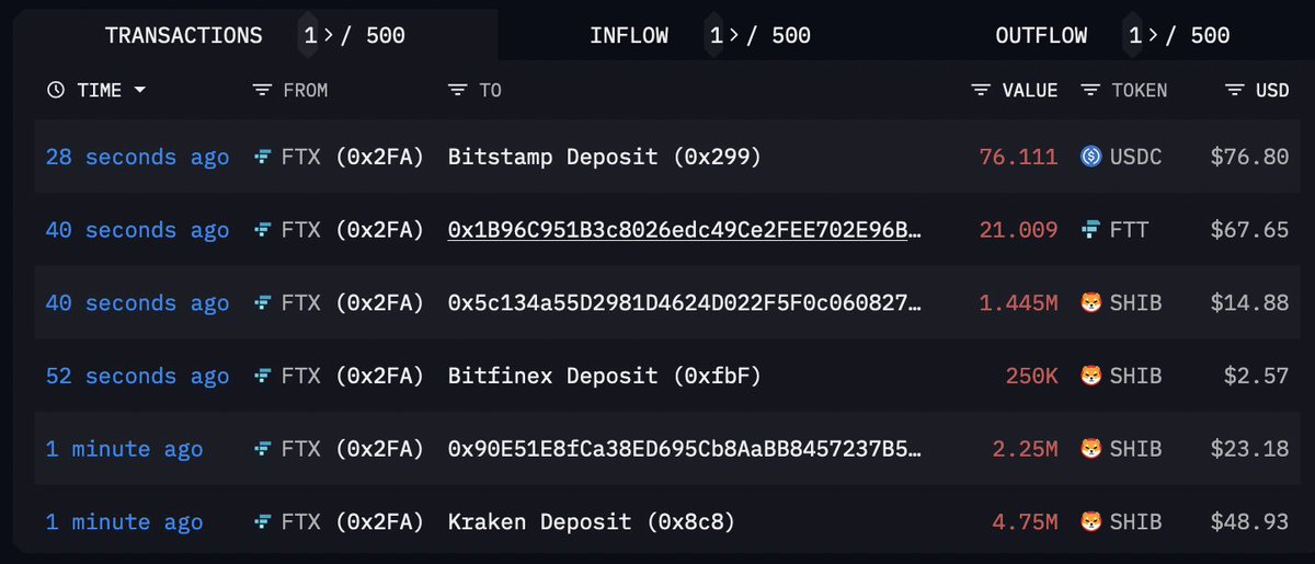 FTX appears to be processing withdrawals - in a limited capacity as of right now

$2.61 million in $ETH transferred out in the last 10 minutes🚨🚨
