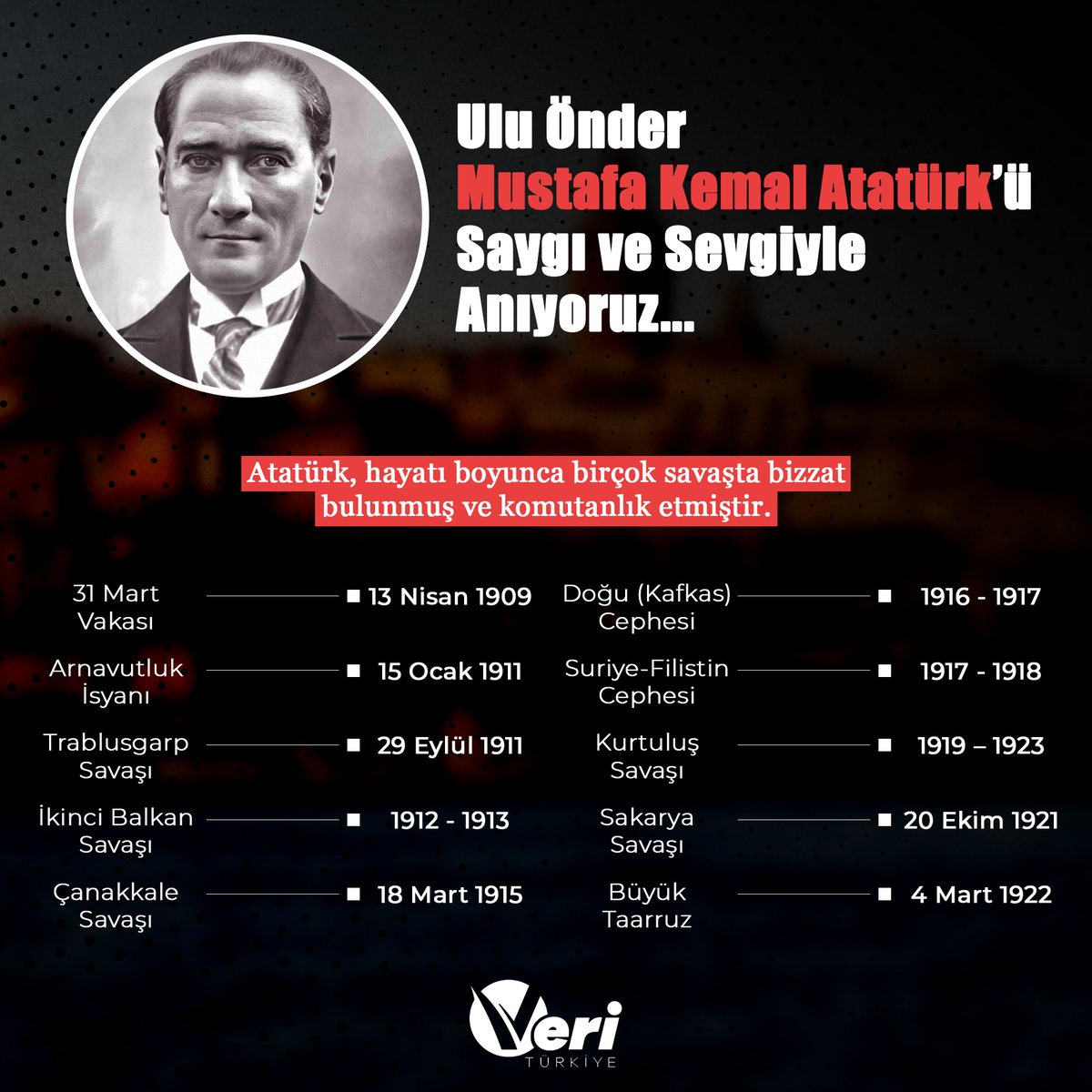 veri_TR's tweet photo. Ulu Önderimiz Mustafa Kemal Atatürk'ü Saygı ve Sevgiyle Anıyoruz... https://t.co/6RZQYmkpW5