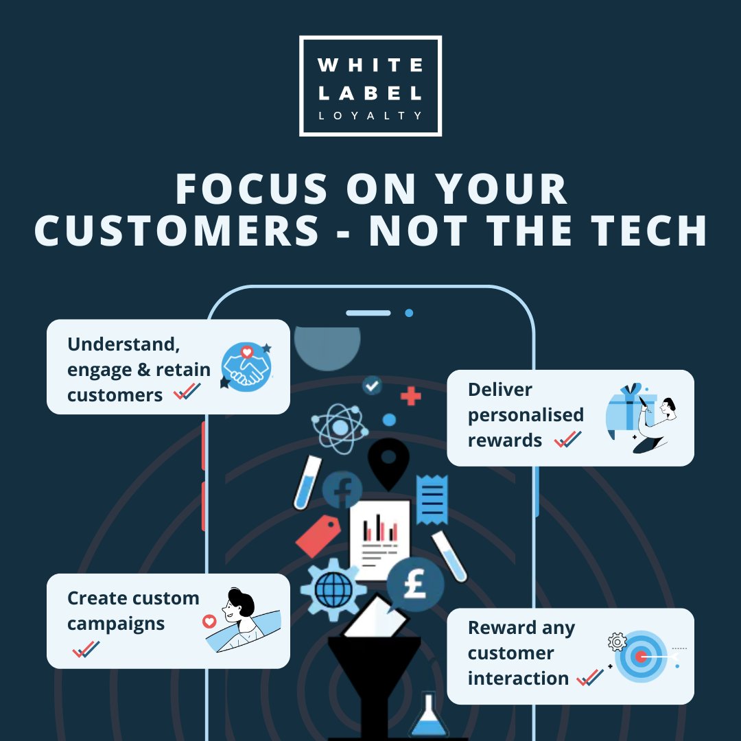 White Label Loyalty tweet media