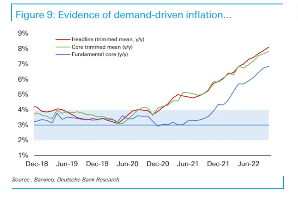 Marco Oviedo on Twitter "En un reporte de Deutsche muestra en dos gráficas que la historia de