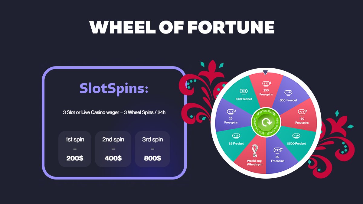 &#127920; Wheel of Fortune | Casino &#127920;

3 slots/live casino milestones = 3 spins - 24 hrs

$200 wager = 1 spin
$400 wager = 2 spins
$800 wager = 3 spins

You get to win free bets, free spins, and a chance to spin a special edition fortune wheel with bigger prizes.

RT to win 200 FS &#127873;