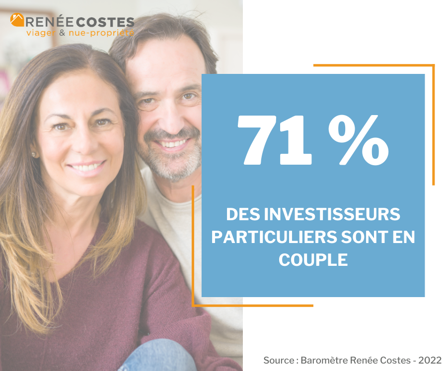 costesviager's tweet photo. Qui sont les investisseurs en #viager ?

En grande partie particuliers, les #investisseurs en viager ont une moyenne de 46 ans. Parmi eux, 71 % sont en couple.

Plus d'infos 👇
https://t.co/Gf503kvoxZ https://t.co/wTH85lZ77Y