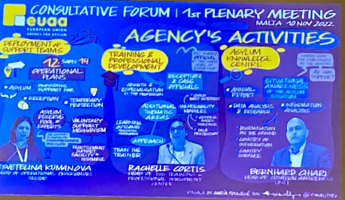 DonBosco_DBI's tweet photo. Together with @OngVIS and @AssDonBosco2000, we are present at the 1st plenary of the EUAA Consultative Forum in Malta #EUAACF https://t.co/idW6ilJlny